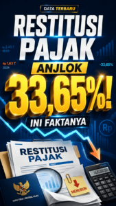 Restitusi pajak turun 33,65% menjadi Rp185,38 triliun hingga Juli 2026